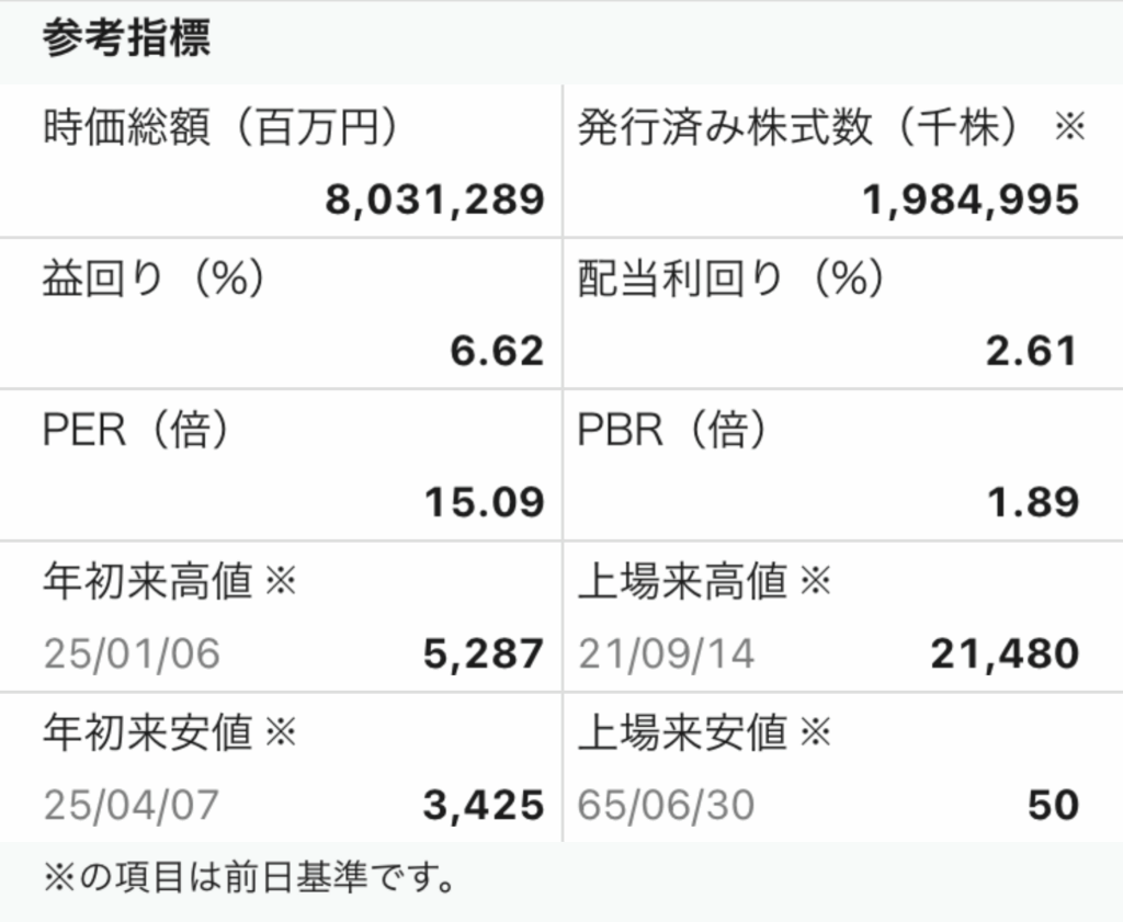 信越科学財務指標