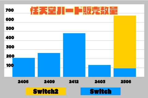 nintendo switch2 sell