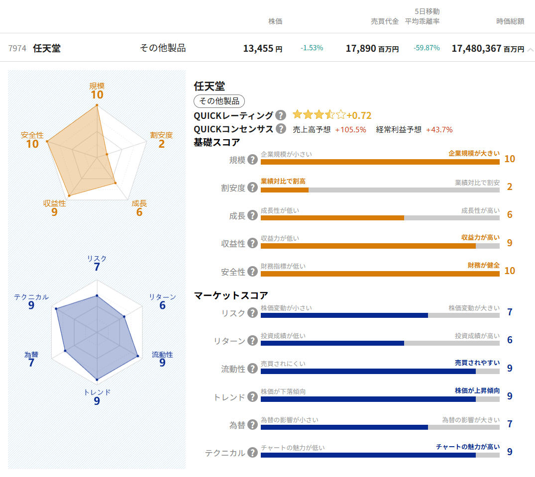 QUICK Money World任天堂企業情報より